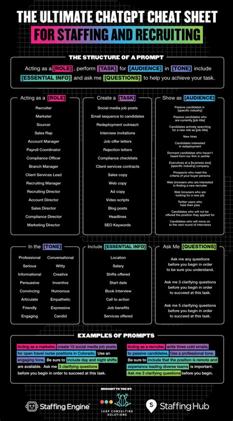 The Ultimate Chatgpt Cheat Sheet For Staffing And Recruiting Staffing