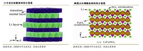 一文看懂鋰電池正極材料 每日頭條