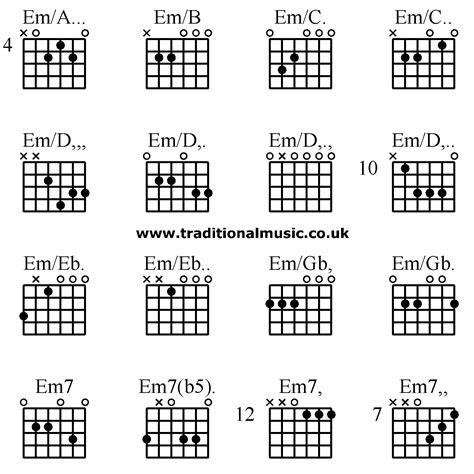 Em7 B Guitar Chord - Chord Walls