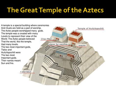 Aztec Temples In Tenochtitlan