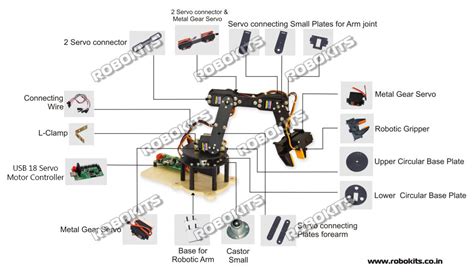 Robotic Arm 6 DOF DIY Kit with USB Servo Controller and Software ...