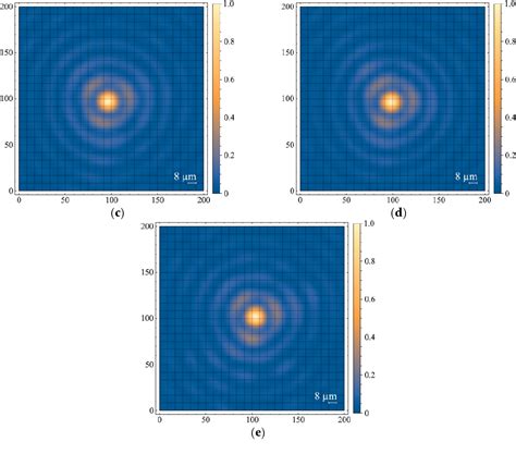 Figure From Generating Bessel Gaussian Beams With Controlled Axial