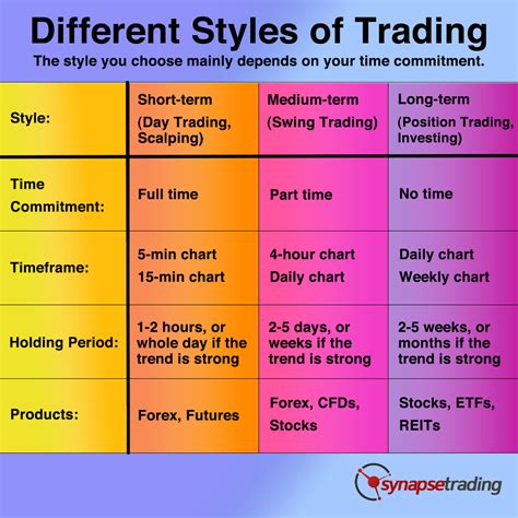 The Beginners Guide To Trading And Technical Analysis Updated 2025