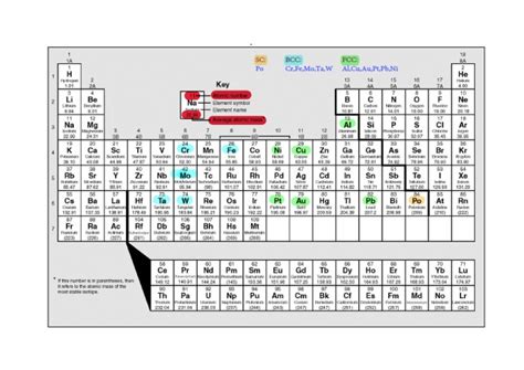 Periodic Table 2023 | PDF