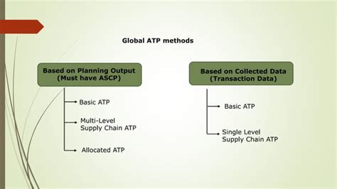 Available To Promise Oracle R12 ATP Pptx