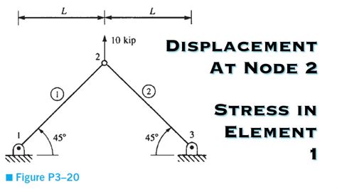 Finite Element Analysis Determine The Displacement Of Node 2 Using