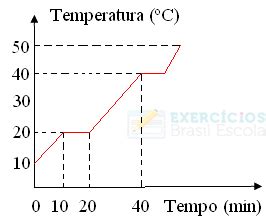 Grafico De Mudança De Fase - Planilha De Diagrama De Mudanca De Fase Plano De Ação: Como Fazer Em