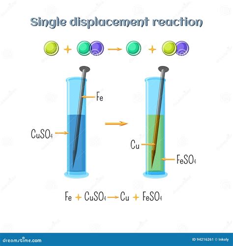 Single Displacement Reaction - Iron Nail in Copper Sulfate Solution ...