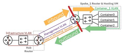 Netfilter Inetdoc Net