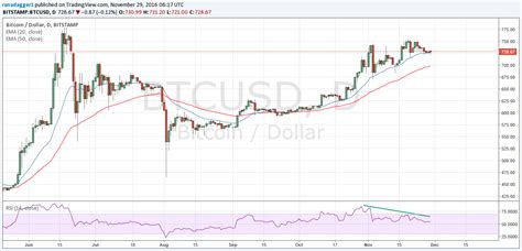 Bitcoin Exchange Arbitrage: Bitcoin To Dollar Exchange Rate