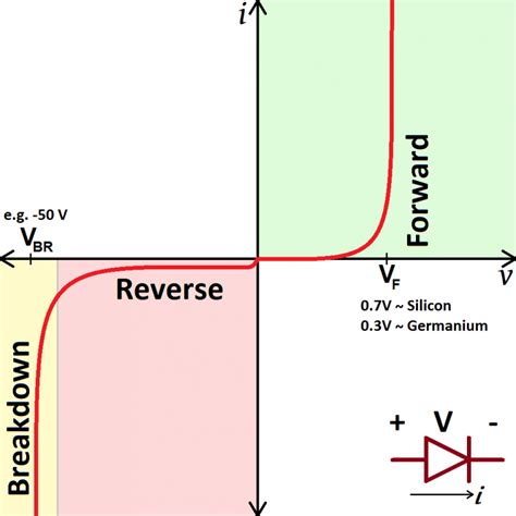 Diode Là Gì Cấu Tạo Của Diot Các Loại Diode Hiện Có Trên Thị Trường