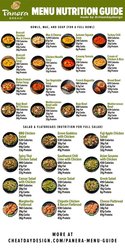 A breakdown of the nutrition for Panera (2 graphics total). While the ...