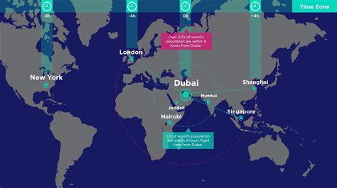 Set Up Your Company In Dmcc The World S Free Zone