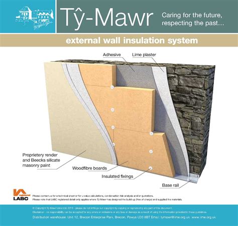 Schneider External Wood Fibre Insulation System External Wall