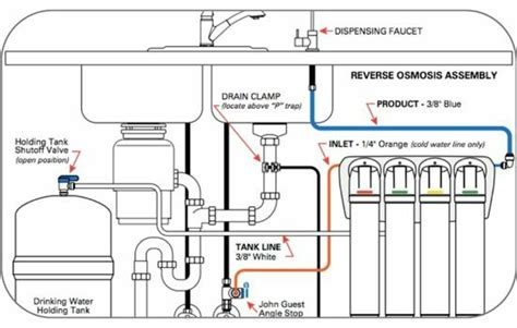 Reverse Osmosis System Installation: 7 Easy Steps! – Freshnss