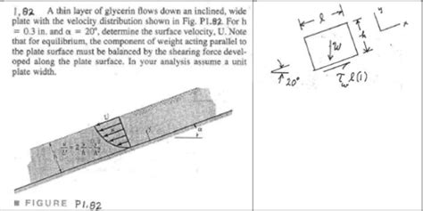 Solved A Thin Layer Of Glycerin Flows Down An Inclined Chegg