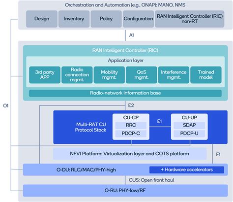 Toward Enabling Secure 5g Networks With O Ran