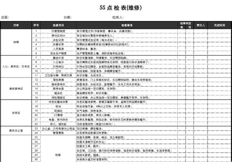 5S点检表 千图网