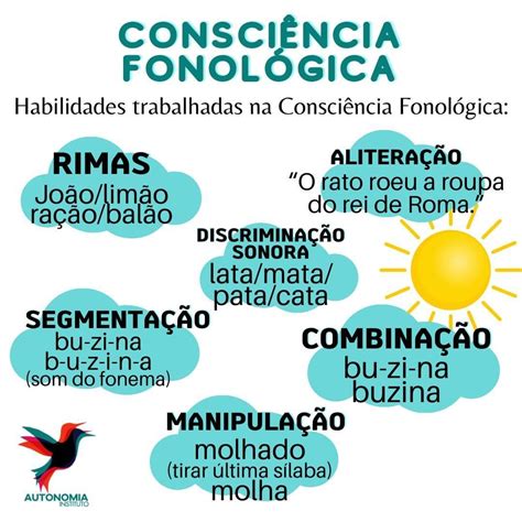 Como Surgem As Habilidades De Consciência Fonológica Nas Crianças