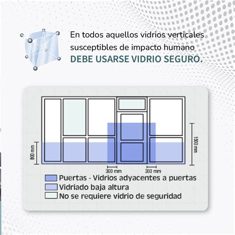 Vidrios De Seguridad D Nde Y Por Qu Deben Emplearse Caviplan