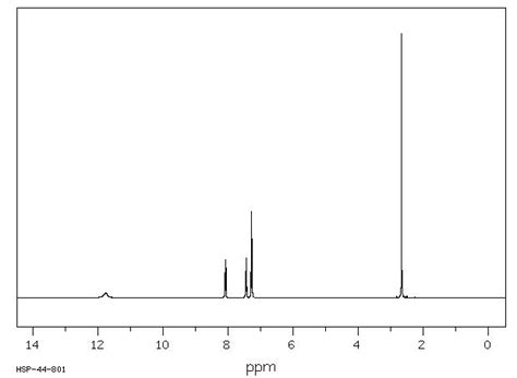 O Toluic Acid 118 90 1 1H NMR Spectrum