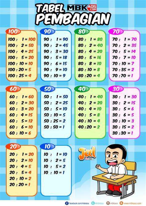 Tabel Perkalian 1 Sampai 100