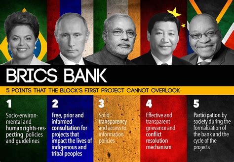 Facts About The Brics Bank