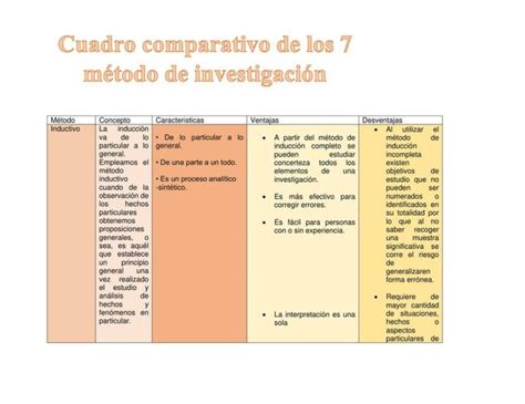 Descubre la verdadera diferencia entre método y metodología