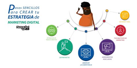 Sencillos Pasos Para Crear Tu Estrategia De Marketing Digital Mb