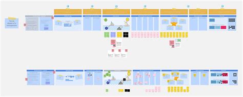 The Six Phases Of A Retrospective Template Miroverse