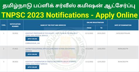 Tnpsc Upcoming Exams 2024 Peri Trista