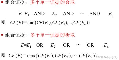 不确定性推理的基本概念 Csdn博客