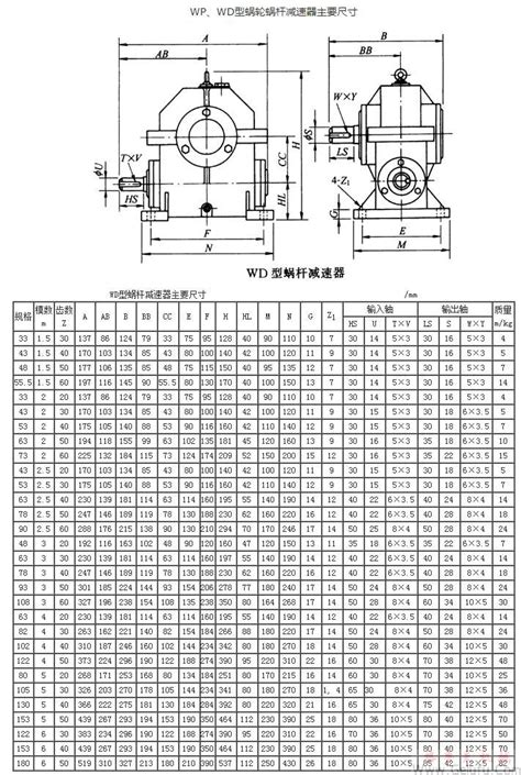 Wswd减速机选型资料wdws减速机安装尺寸图wdws减速机功率表