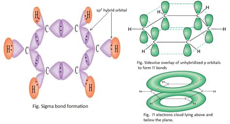 Molecular Orbital Diagram Of Benzene