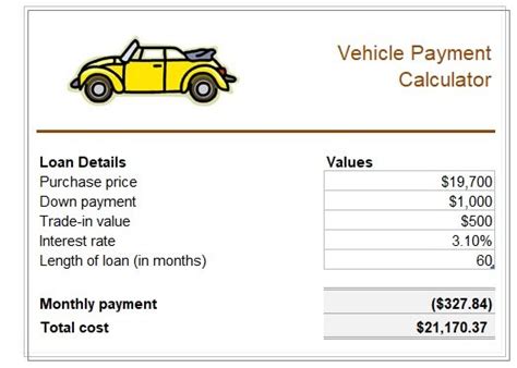 Vehicle Loan Payment Calculator Template In Excel Download Xlsx