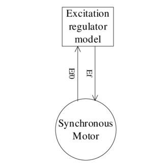 Synchronous condenser model uniform appearance. | Download Scientific ...