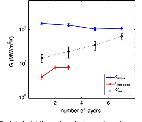 Figure 1 From Duality Of The Interfacial Thermal Conductance In