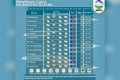 Kalsel Hujan Ringan Dan Petir Pada Sabtu Siang Hingga Sore Hari