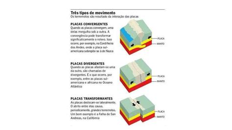 Din Mica Da Terra E Estruturas Geol Gicas Ppt Carregar