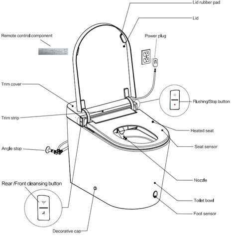 casta diva cdk integrated smart toilet installation guide manuals