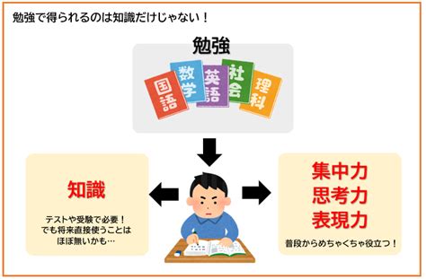 何のために勉強するの？2～勉強で得られる3つの力～ 埼玉の個別指導専門の学習塾｜アップステーション