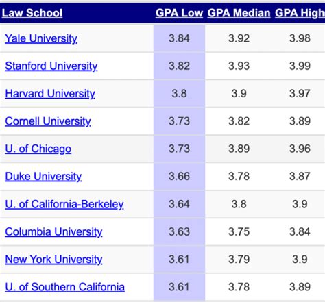 What Is A Gpa In The Italian Grading School High School 46 Off