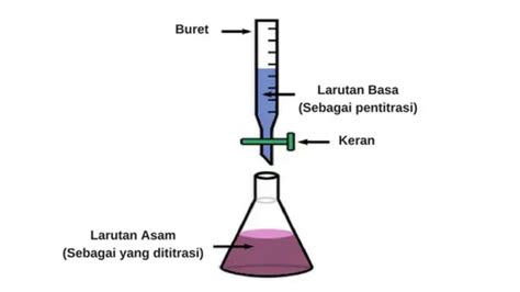 Foto Rumus Titrasi Asam Basa Lengkap Dengan Pengertian Prinsip Dan Tujuan