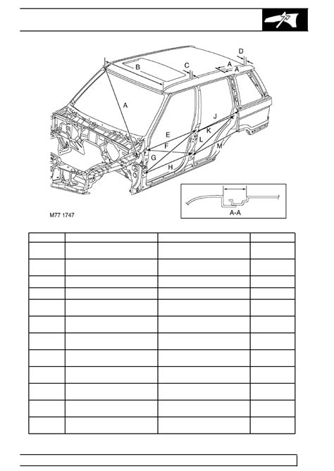 Land Rover Workshop Manuals Range Rover P38 77 Panel Repairs