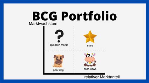 Bcg Portfolio Bcg Matrix Leistungsanalyse Einfach Erkl Rt Youtube