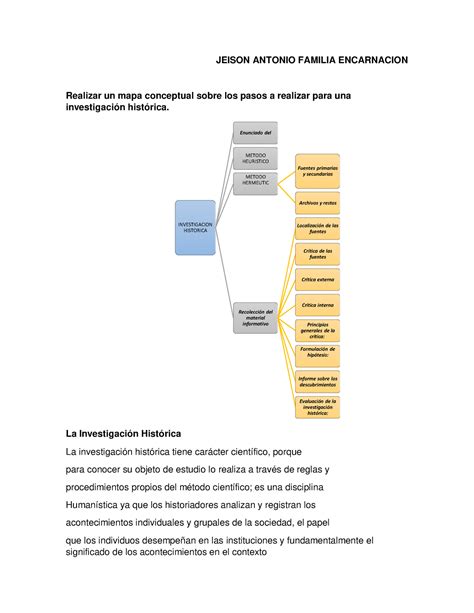 Realizar Un Mapa Conceptual Sobre Los Pasos A Realizar Para Una