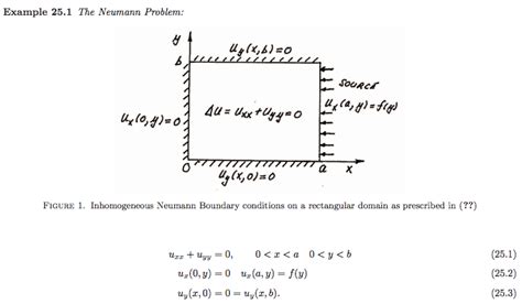 Multivariable Calculus What Would Be An Example Of Neumann Boundary