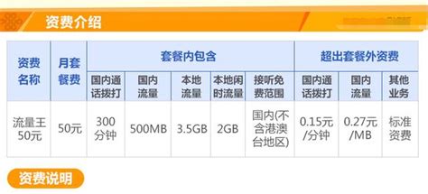 騰訊王卡後，中國聯通推流量王卡，反擊移動、電信！ 每日頭條