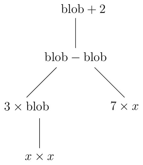 Order Of Operations Examples