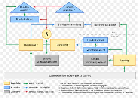 Alemanha Sistema Pol Tico Pol Tica Png Transparente Gr Tis